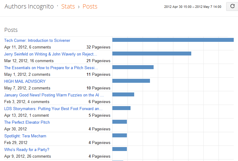 Tracking your blog: using Blogger or WordPress.com stats | Jordan McCollum